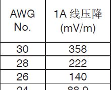 標(biāo)準(zhǔn)線(xiàn)壓降計(jì)算